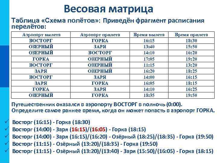 Весовая матрица Таблица «Схема полётов» : Приведён фрагмент расписания перелётов: Аэропорт вылета ВОСТОРГ ОЗЕРНЫЙ