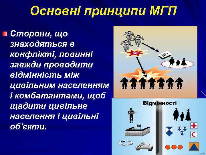 Основні принципи МГП Сторони, що знаходяться в конфлікті, повинні завжди проводити відмінність між цивільним