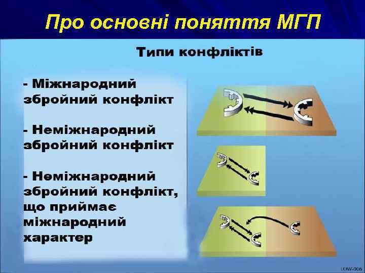 Про основні поняття МГП 