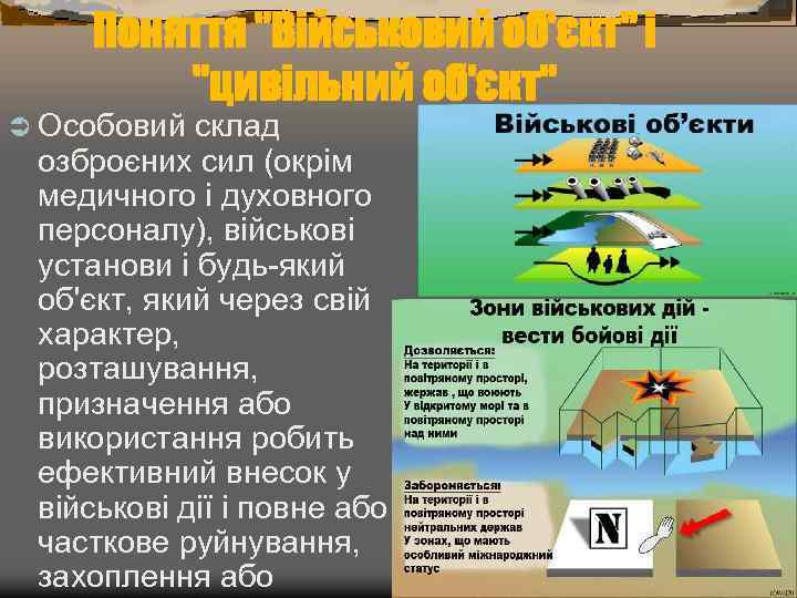 Поняття "Військовий об'єкт" і "цивільний об'єкт" Ü Особовий склад озброєних сил (окрім медичного і