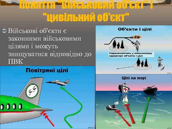 Поняття "Військовий об'єкт" і "цивільний об'єкт" Ü Військові об'єкти є законними військовими цілями і