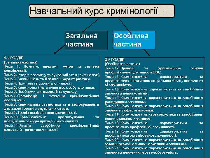 Реферат: Особа злочинця та основні напрямки її криінологічного вивчення