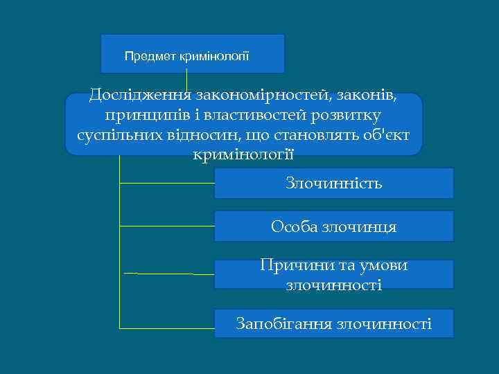 Реферат: Особа злочинця та основні напрямки її криінологічного вивчення