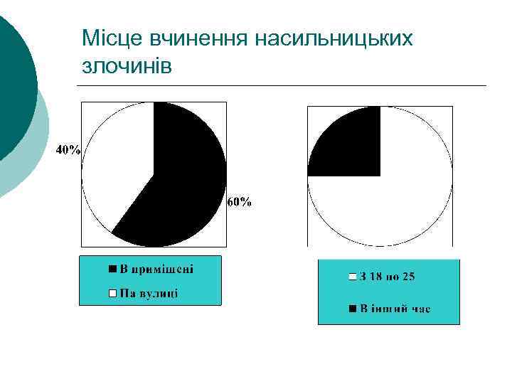 Місце вчинення насильницьких злочинів 