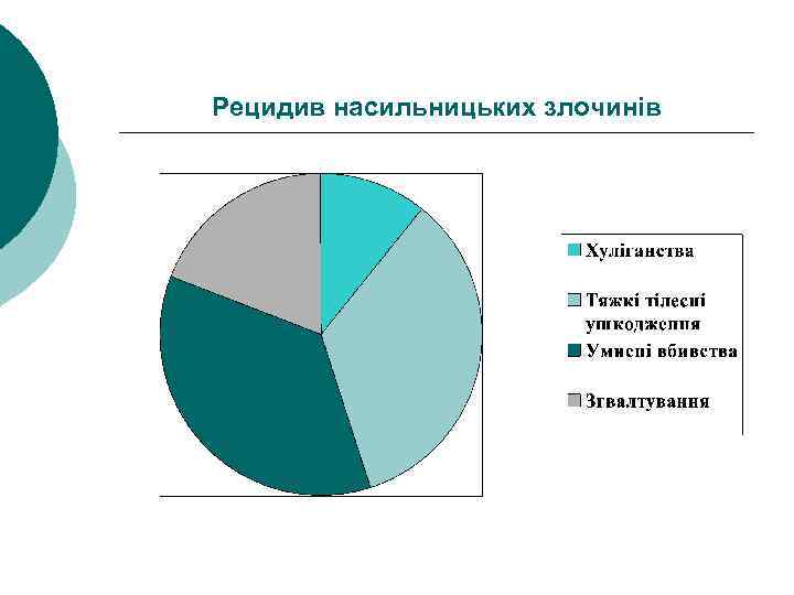Рецидив насильницьких злочинів 