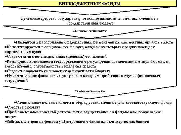 Денежные фонды это. Внебюджетные фонды денежных средств. Средства внебюджетных фондов это. Внебюджетные фонды это денежные фонды. Средства государственных внебюджетных фондов находятся в.