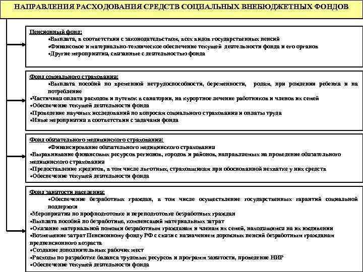 Финансовый план образования и использования денежного фонда государства это тест