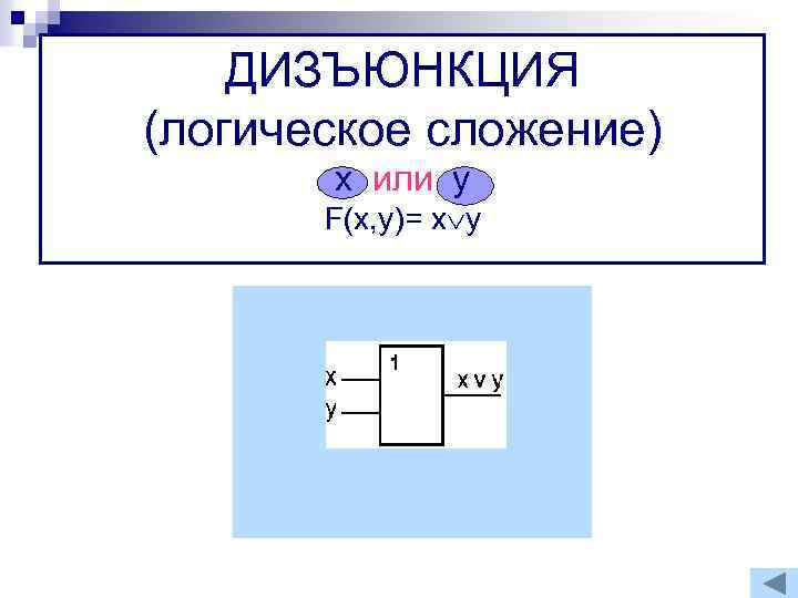ДИЗЪЮНКЦИЯ (логическое сложение) х или у F(x, y)= x y 