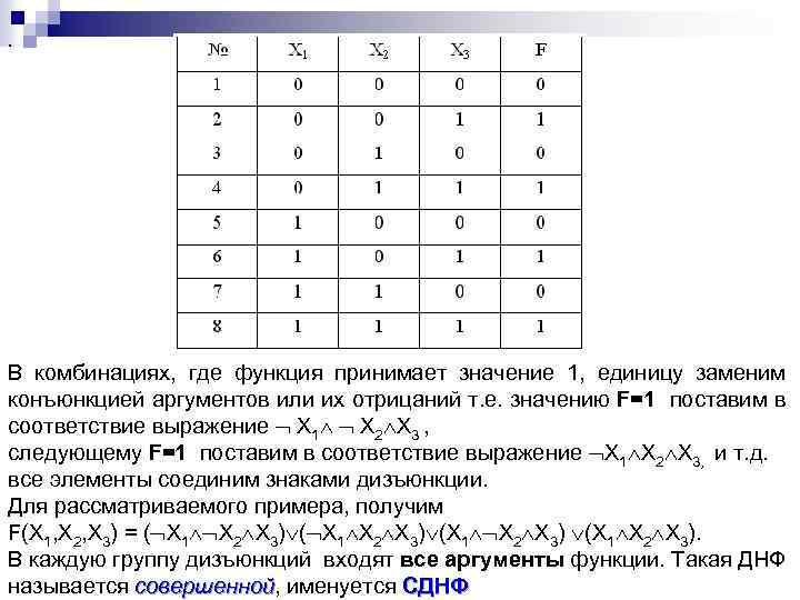 . В комбинациях, где функция принимает значение 1, единицу заменим конъюнкцией аргументов или их