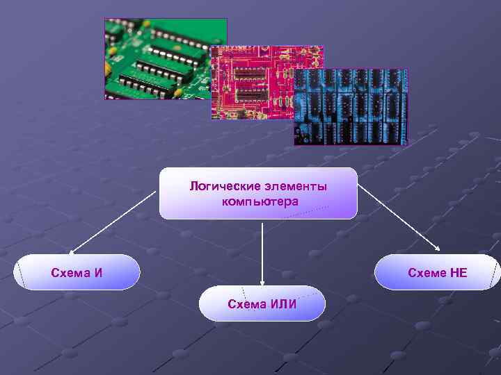 Логические элементы компьютера Схема И Схеме НЕ Схема ИЛИ 