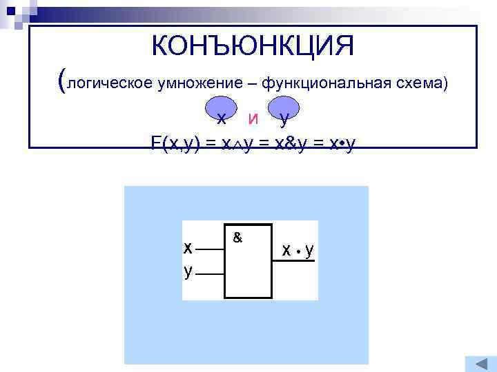 КОНЪЮНКЦИЯ (логическое умножение – функциональная схема) x и y F(x, y) = x y