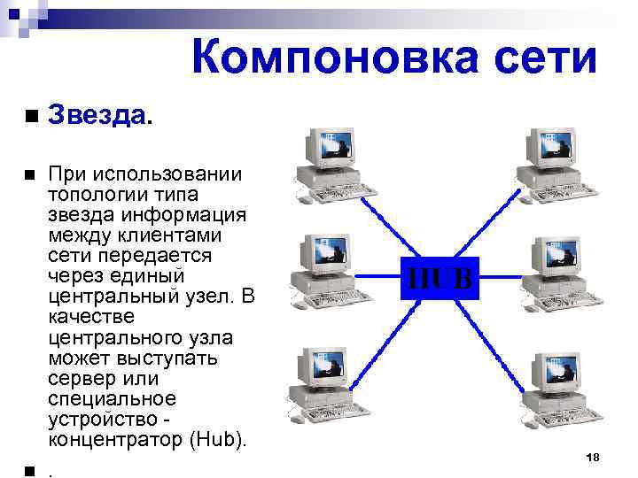 Компоновка сети Звезда. При использовании топологии типа звезда информация между клиентами сети передается через