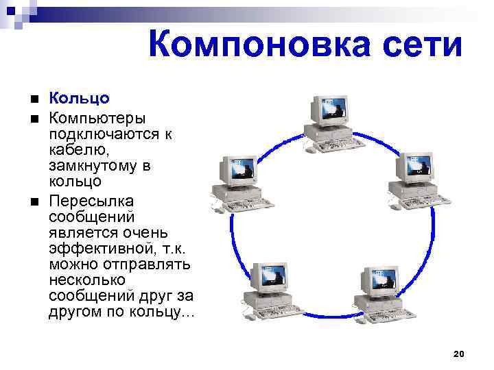 Компоновка сети Кольцо Компьютеры подключаются к кабелю, замкнутому в кольцо Пересылка сообщений является очень