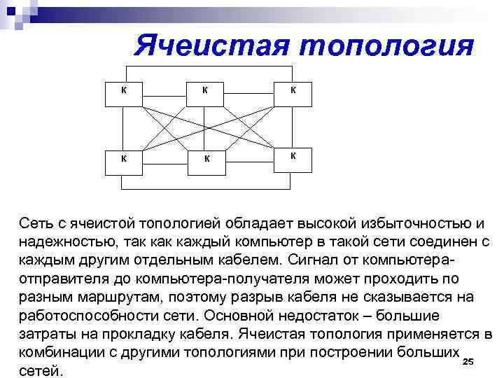 Ячеистая топология К К К Сеть с ячеистой топологией обладает высокой избыточностью и надежностью,