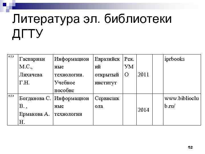 Литература эл. библиотеки ДГТУ 6. 2. 3 6. 2. 4 Гаспариан М. С. ,