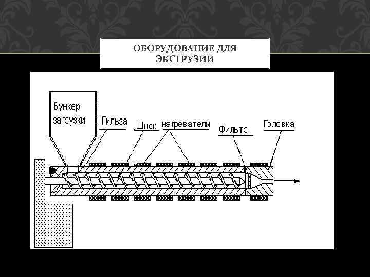 ОБОРУДОВАНИЕ ДЛЯ ЭКСТРУЗИИ 