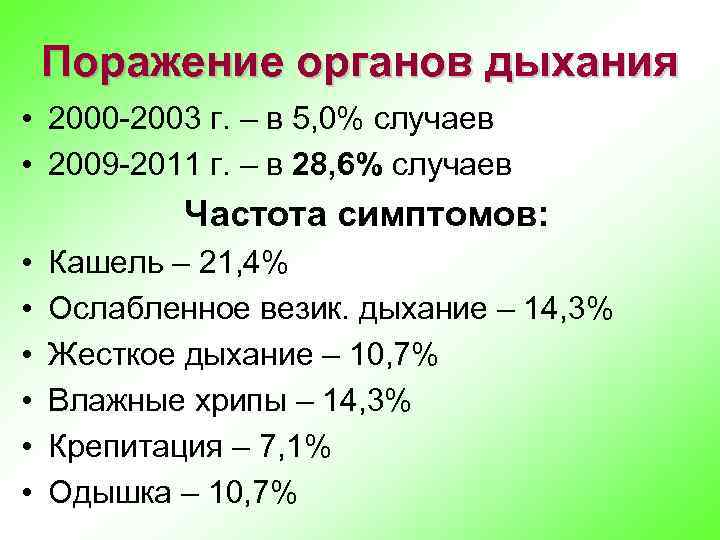 Поражение органов дыхания • 2000 -2003 г. – в 5, 0% случаев • 2009