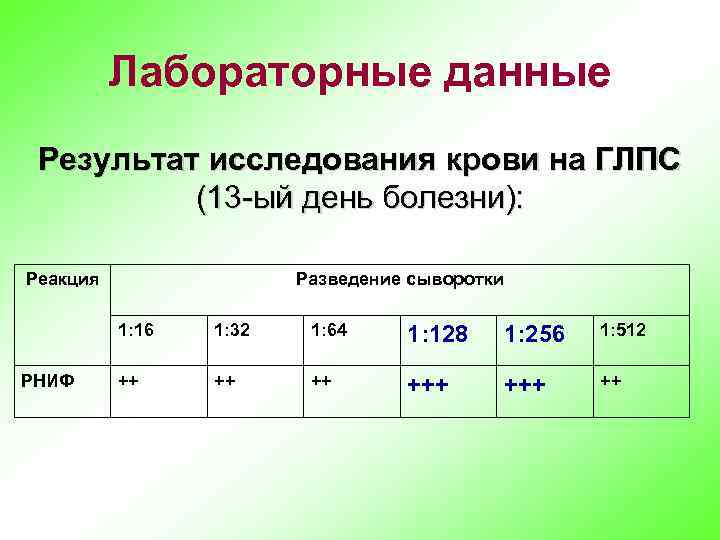 Данные результатов. ГЛПС лабораторные данные. Показатели крови при ГЛПС. Лабораторные данные результат исследования крови на ГЛПС. ГЛПС исследования.