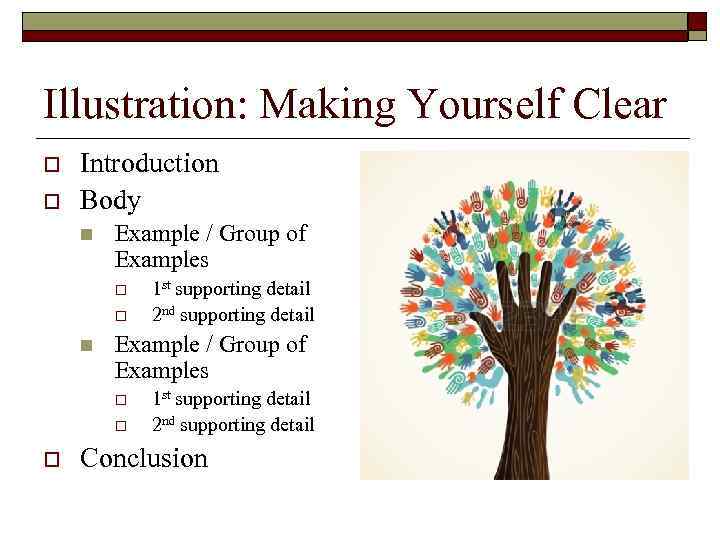 Illustration: Making Yourself Clear o o Introduction Body n Example / Group of Examples