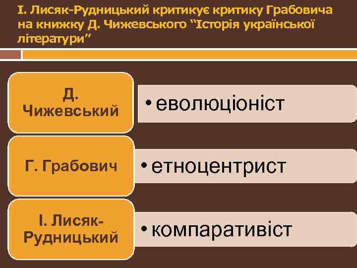 І. Лисяк-Рудницький критикує критику Грабовича на книжку Д. Чижевського “Історія української літератури” Д. Чижевський