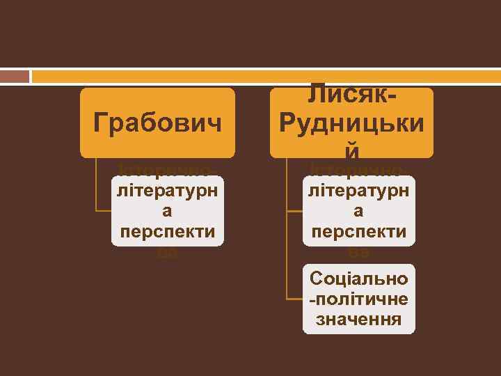 Грабович Історичнолітературн а перспекти ва Лисяк. Рудницьки й Історичнолітературн а перспекти ва Соціально -політичне