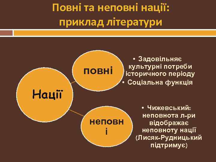 Повні та неповні нації: приклад літератури повні Нації • Задовільняє культурні потреби історичного періоду