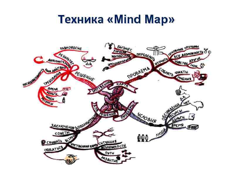 Техника «Mind Map» 