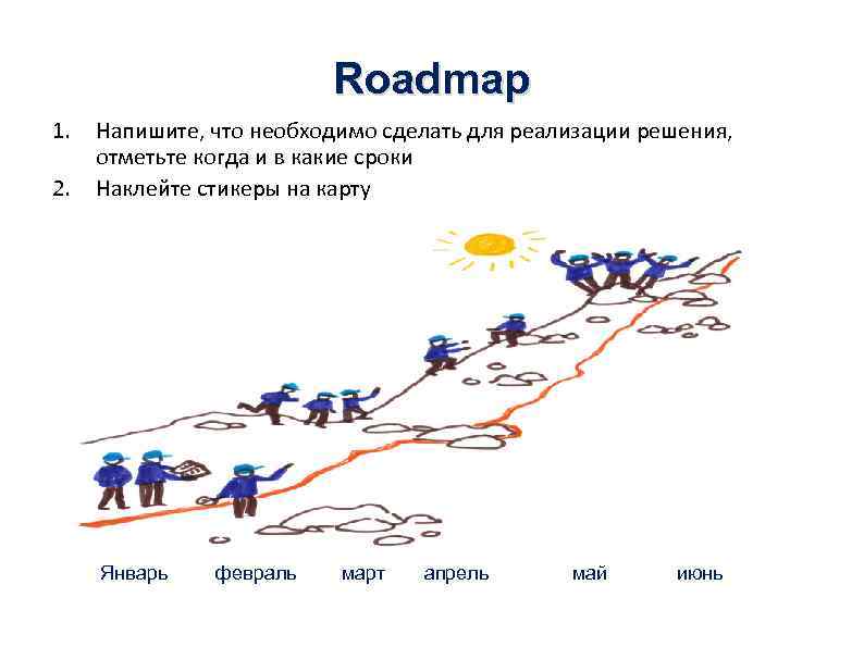 Roadmap 1. 2. Напишите, что необходимо сделать для реализации решения, отметьте когда и в