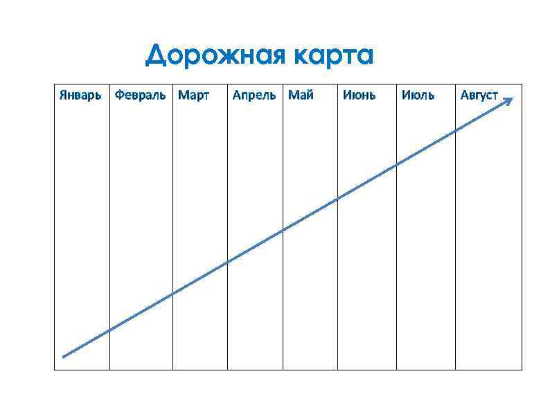 Дорожная карта Апрель Май Июнь Июль Август © Grape People Январь Февраль Март 