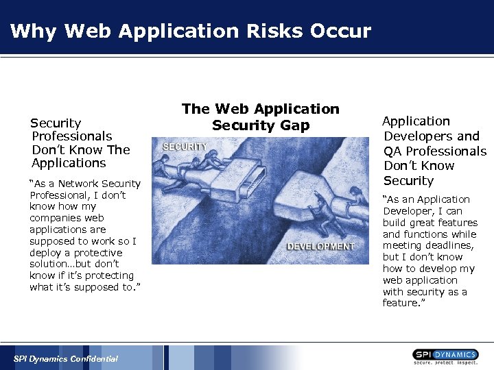 Why Web Application Risks Occur Security Professionals Don’t Know The Applications “As a Network