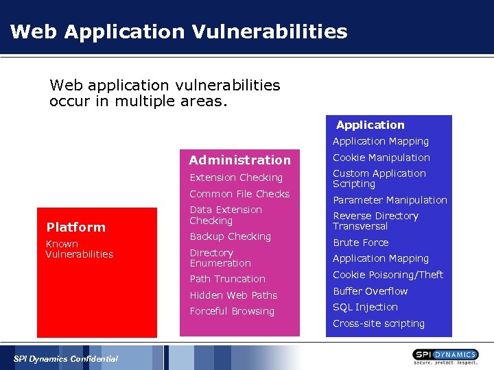 Web Application Vulnerabilities Web application vulnerabilities occur in multiple areas. Application Mapping Administration Extension