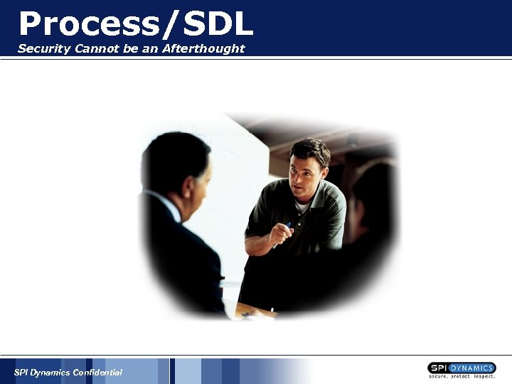 Process/SDL Security Cannot be an Afterthought SPI Dynamics Confidential 