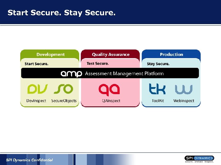 Start Secure. Stay Secure. SPI Dynamics Confidential 