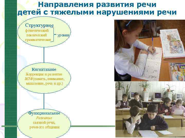 Объем зрительной памяти детей с нарушениями речи выберите один правильный ответ