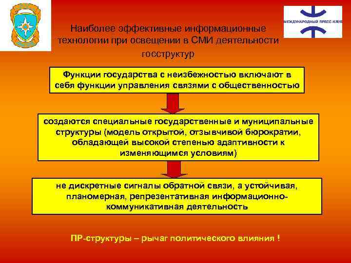 Наиболее эффективные информационные технологии при освещении в СМИ деятельности госструктур Функции государства с неизбежностью