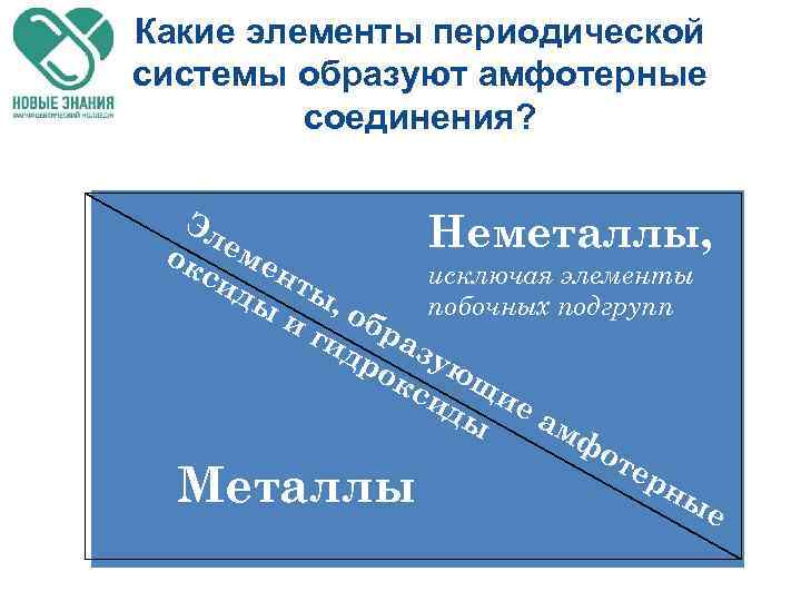 Какие элементы периодической системы образуют амфотерные соединения? Эл Неметаллы, ем ок си ент исключая