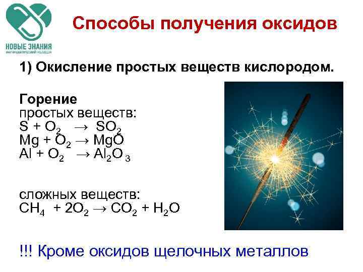 Способы получения оксидов 1) Окисление простых веществ кислородом. Горение простых веществ: S + O