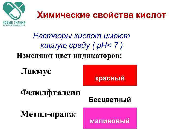 Химические свойства кислот Растворы кислот имеют кислую среду ( p. H< 7 ) Изменяют