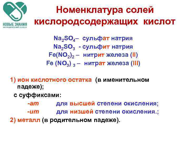 Номенклатура солей кислородсодержащих кислот Na 2 SO 4– сульфат натрия Na 2 SO 3