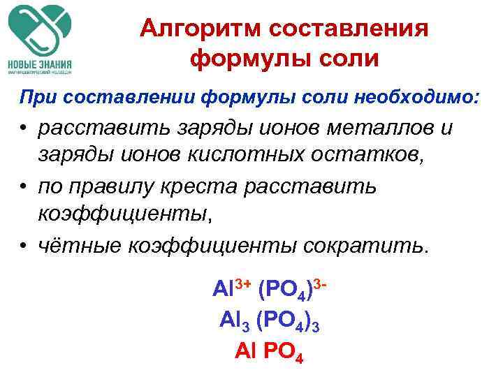 Алгоритм составления формулы соли При составлении формулы соли необходимо: • расставить заряды ионов металлов