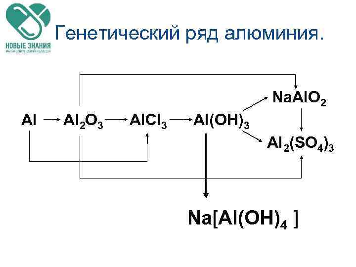 Генетический ряд алюминия. Na. Al. O 2 Al Al 2 O 3 Al. Cl