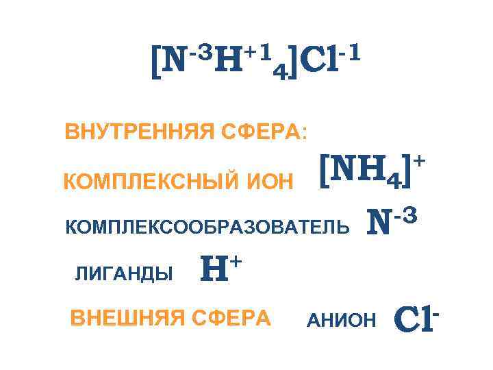 -3 H+1 ]Cl-1 [N 4 ВНУТРЕННЯЯ СФЕРА: + [NH 4] КОМПЛЕКСНЫЙ ИОН -3 КОМПЛЕКСООБРАЗОВАТЕЛЬ