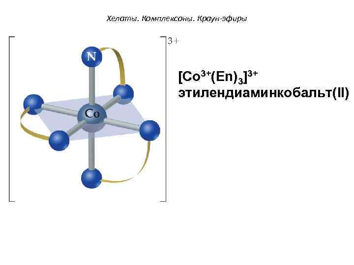 Хелаты. Комплексоны. Краун-эфиры [Co 3+(Еn)3]3+ этилендиаминкобальт(II) 