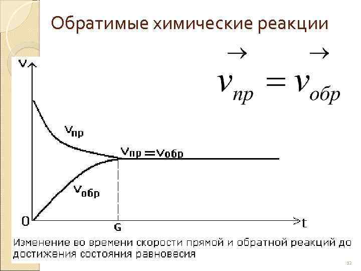 Обратимые химические реакции 12 