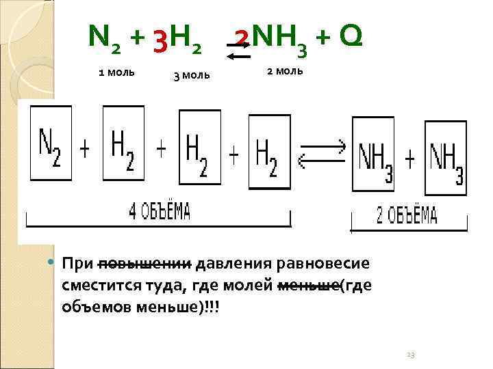 N 2 + 3 H 2 2 NH 3 + Q 1 моль 3