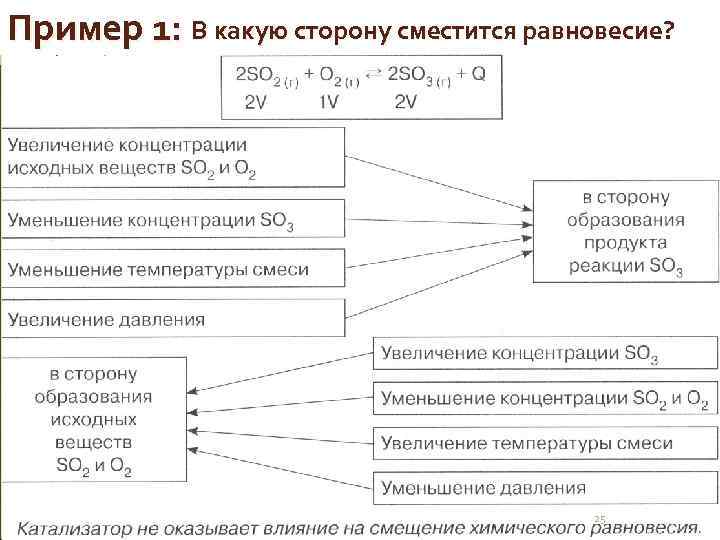 Пример 1: В какую сторону сместится равновесие? 25 