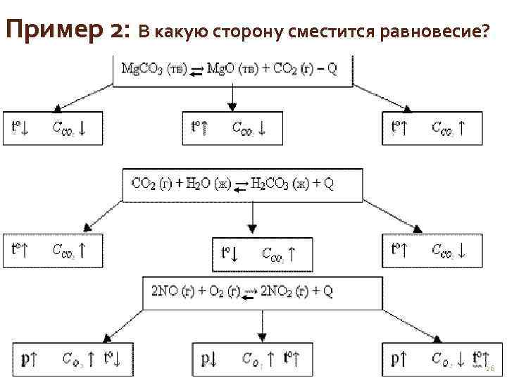 Пример 2: В какую сторону сместится равновесие? 26 