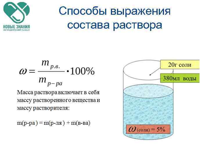 Способы выражения состава раствора 