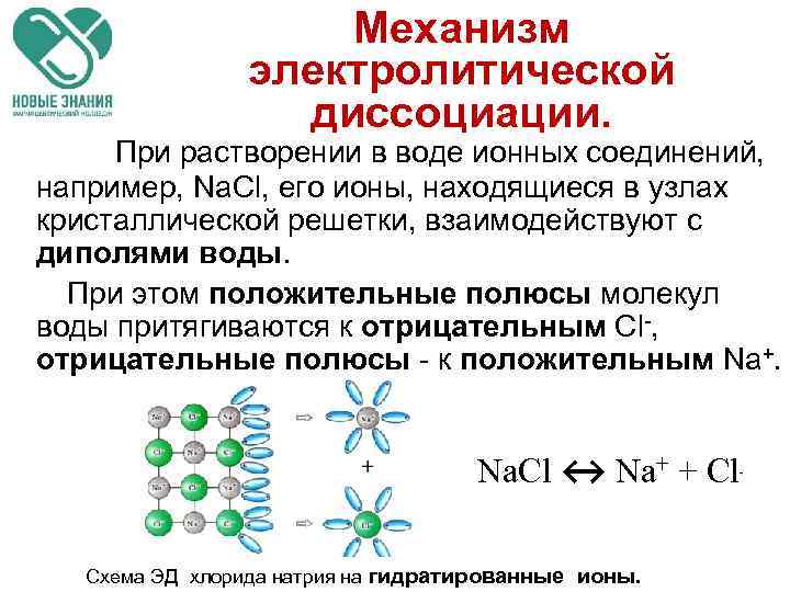 Механизм электролитической диссоциации. При растворении в воде ионных соединений, например, Na. Cl, его ионы,