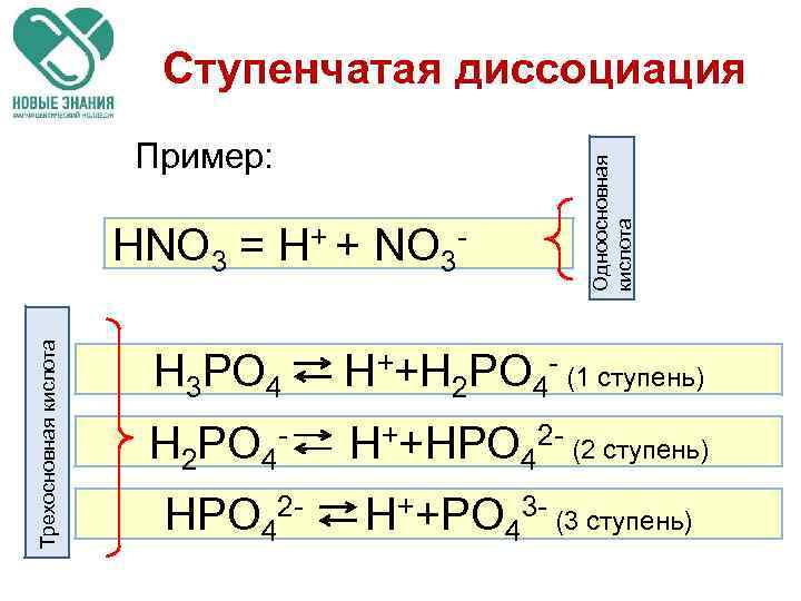 Пример: Трехосновная кислота HNO 3 = H+ + NO 3 - Одноосновная кислота Ступенчатая